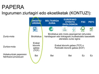PAPERA
Ingurumen ziurtagiri edo ekoetiketak (KONTUZ!):
AINGERU
URDINA

BELTXARGA
ZURIA

EUROPAKO
ETIKETA
EKOLOGIKOA

FSC

PEFC

Zuntz-mota

Birziklatua

Birziklatua edo modu jasangarrian (ehuneko
handiagoan edo txikiagoan) kudeatutako basoetatik
ateratako zurez egina

Zuritze-mota

Erabat
klororik
gabea
(TCF)

Erabat klororik gabea (TCF) o
Partzialki klororik gabea (ECF)

Hobekuntzak paperaren
fabrikazio-prozesuan

Bai

Bai

Bai

Ez

Ez

 