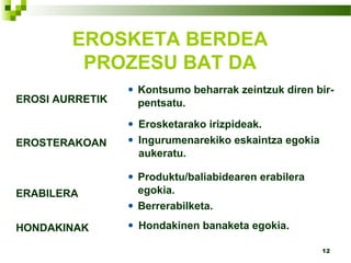 12
EROSI AURRETIK
• Kontsumo beharrak zeintzuk diren bir-
pentsatu.
EROSTERAKOAN
• Erosketarako irizpideak.
• Ingurumenarekiko eskaintza egokia
aukeratu.
ERABILERA
• Produktu/baliabidearen erabilera
egokia.
• Berrerabilketa.
HONDAKINAK • Hondakinen banaketa egokia.
EROSKETA BERDEA
PROZESU BAT DA
 