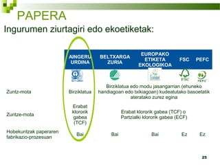 25
AINGERU
URDINA
BELTXARGA
ZURIA
EUROPAKO
ETIKETA
EKOLOGIKOA
FSC PEFC
Zuntz-mota Birziklatua
Birziklatua edo modu jasangarrian (ehuneko
handiagoan edo txikiagoan) kudeatutako basoetatik
ateratako zurez egina
Zuritze-mota
Erabat
klororik
gabea
(TCF)
Erabat klororik gabea (TCF) o
Partzialki klororik gabea (ECF)
Hobekuntzak paperaren
fabrikazio-prozesuan
Bai Bai Bai Ez Ez
PAPERA
Ingurumen ziurtagiri edo ekoetiketak:
 