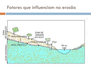 Fatores que influenciam na erosão

 