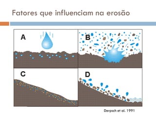 Fatores que influenciam na erosão

Derpsch et al. 1991

 