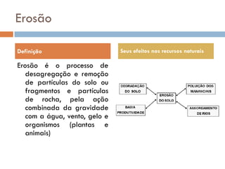 Erosão
Definição

Erosão é o processo de
desagregação e remoção
de partículas do solo ou
fragmentos e partículas
de rocha, pela ação
combinada da gravidade
com a água, vento, gelo e
organismos (plantas e
animais)

Seus efeitos nos recursos naturais

 