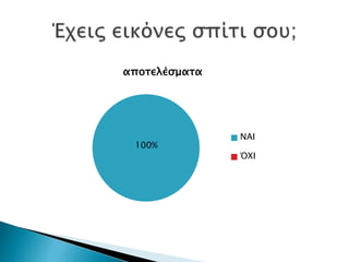 100%
αποτελέσματα
ΝΑΙ
ΌΧΙ
 