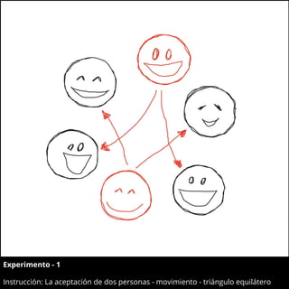 Experimento - 1
Instrucción: La aceptación de dos personas - movimiento - triángulo equilátero
 
