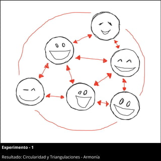 Experimento - 1
Resultado: Circularidad y Triangulaciones - Armonía
 