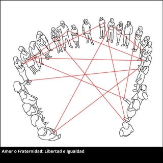 Amor o Fraternidad: Libertad e Igualdad
 