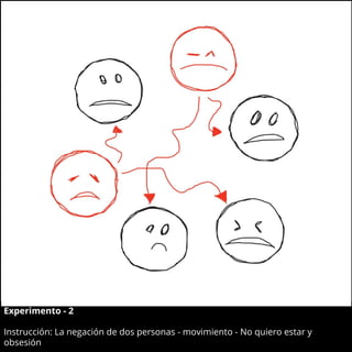 Experimento - 2
Instrucción: La negación de dos personas - movimiento - No quiero estar y
obsesión
 