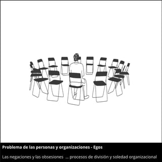 Problema de las personas y organizaciones - Egos
Las negaciones y las obsesiones … procesos de división y soledad organizacional
 