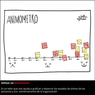 Utilizar un Animómetro?
Es un telar que nos ayuda a graficar y observar los estados de ánimo de las
personas y sus conversaciones de la organización
 