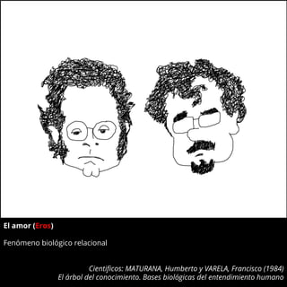 El amor (Eros)
Fenómeno biológico relacional
Cientificos: MATURANA, Humberto y VARELA, Francisco (1984)
El árbol del conocimiento. Bases biológicas del entendimiento humano
 