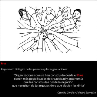 Eros
Pegamento biológico de las personas y las organizaciones
“Organizaciones que se han construido desde el Eros
tienen más posibilidades de creatividad y autonomía
que las construidas desde la negación
que necesitan de jerarquización o que alguien las dirija”
Osvaldo García y Soledad Saavedra
 