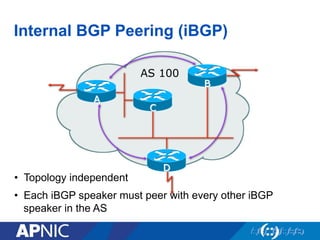 Internal BGP Peering (iBGP)
• Topology independent
• Each iBGP speaker must peer with every other iBGP
speaker in the AS
AS 100
A
D
C
B
 