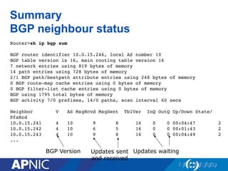 Summary
BGP neighbour status
Router>sh ip bgp sum!
!
BGP router identifier 10.0.15.246, local AS number 10!
BGP table version is 16, main routing table version 16!
7 network entries using 819 bytes of memory!
14 path entries using 728 bytes of memory!
2/1 BGP path/bestpath attribute entries using 248 bytes of memory!
0 BGP route-map cache entries using 0 bytes of memory!
0 BGP filter-list cache entries using 0 bytes of memory!
BGP using 1795 total bytes of memory!
BGP activity 7/0 prefixes, 14/0 paths, scan interval 60 secs!
!
Neighbor V AS MsgRcvd MsgSent TblVer InQ OutQ Up/Down State/
PfxRcd!
10.0.15.241 4 10 9 8 16 0 0 00:04:47 2!
10.0.15.242 4 10 6 5 16 0 0 00:01:43 2!
10.0.15.243 4 10 9 8 16 0 0 00:04:49 2!
...!
BGP Version Updates sent
and received
Updates waiting
 