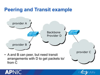 Peering and Transit example
• A and B can peer, but need transit
arrangements with D to get packets to/
from C
provider A
provider C
provider B
Backbone
Provider D
IXP-East
IXP-West
 