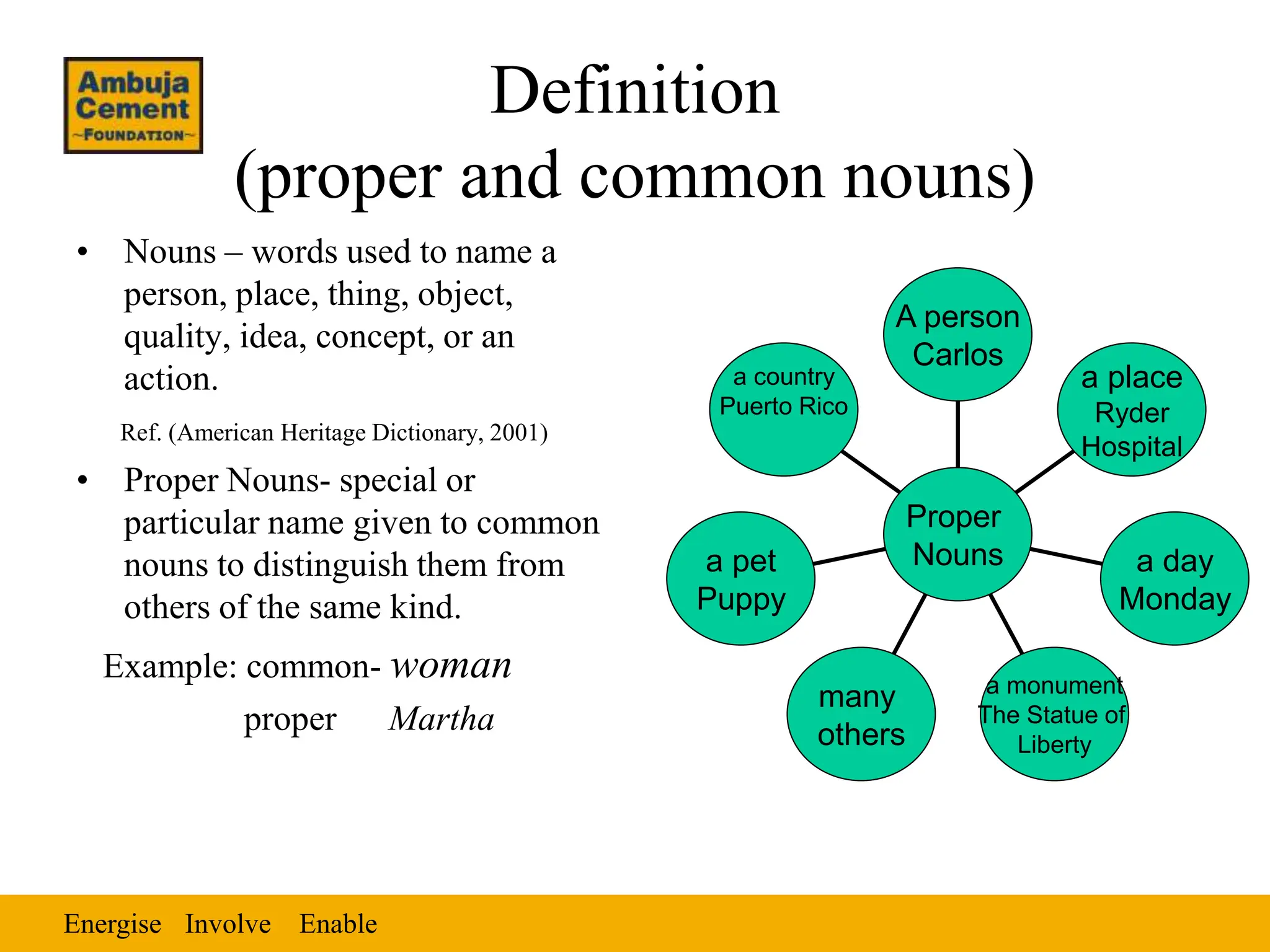 Energise Enable
Involve
Definition
(proper and common nouns)
• Nouns – words used to name a
person, place, thing, object,
quality, idea, concept, or an
action.
Ref. (American Heritage Dictionary, 2001)
• Proper Nouns- special or
particular name given to common
nouns to distinguish them from
others of the same kind.
Example: common- woman
proper Martha
a country
Puerto Rico
a pet
Puppy
many
others
a monument
The Statue of
Liberty
a day
Monday
a place
Ryder
Hospital
A person
Carlos
Proper
Nouns
 