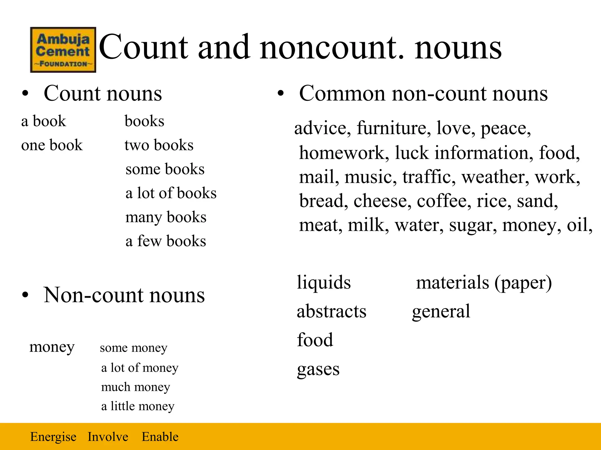 Energise Enable
Involve
Count and noncount. nouns
• Count nouns
a book books
one book two books
some books
a lot of books
many books
a few books
• Non-count nouns
money some money
a lot of money
much money
a little money
• Common non-count nouns
advice, furniture, love, peace,
homework, luck information, food,
mail, music, traffic, weather, work,
bread, cheese, coffee, rice, sand,
meat, milk, water, sugar, money, oil,
liquids materials (paper)
abstracts general
food
gases
 