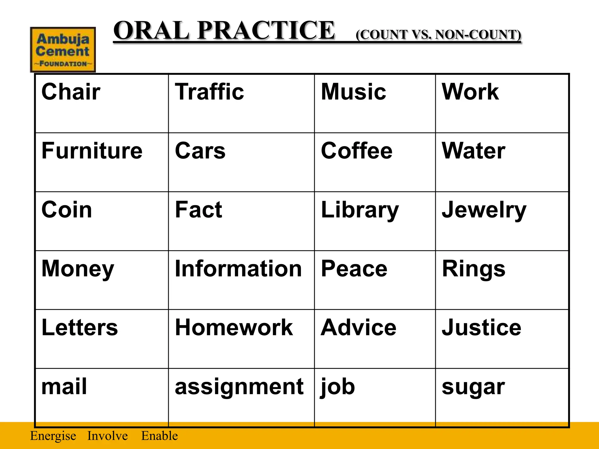 Energise Enable
Involve
Chair Traffic Music Work
Furniture Cars Coffee Water
Coin Fact Library Jewelry
Money Information Peace Rings
Letters Homework Advice Justice
mail assignment job sugar
ORAL PRACTICE (COUNT VS. NON-COUNT)
 