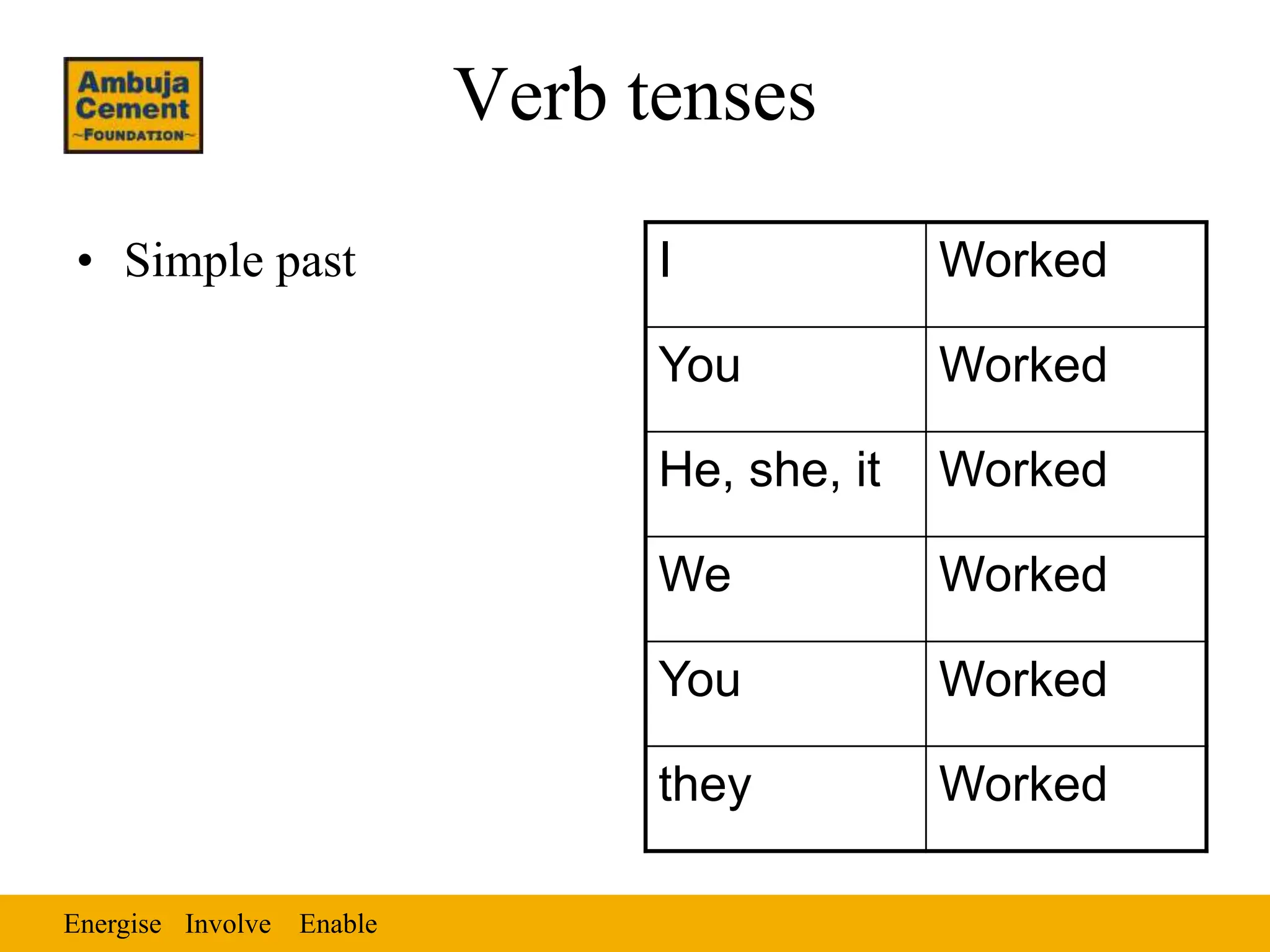 Energise Enable
Involve
Verb tenses
• Simple past I Worked
You Worked
He, she, it Worked
We Worked
You Worked
they Worked
 