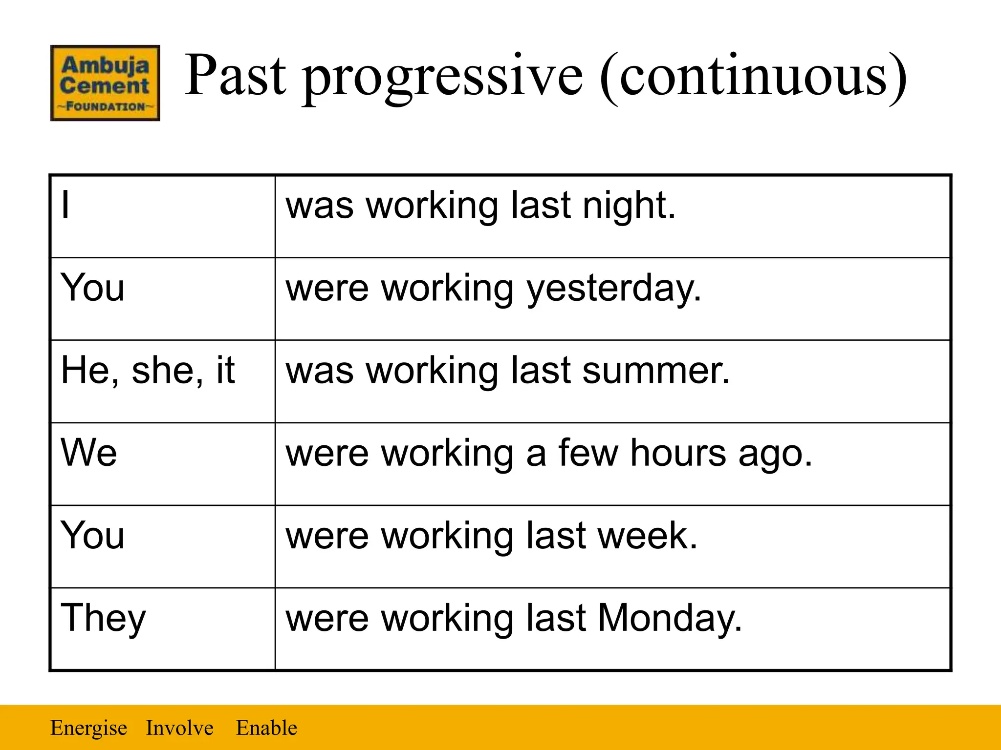 Energise Enable
Involve
Past progressive (continuous)
I was working last night.
You were working yesterday.
He, she, it was working last summer.
We were working a few hours ago.
You were working last week.
They were working last Monday.
 