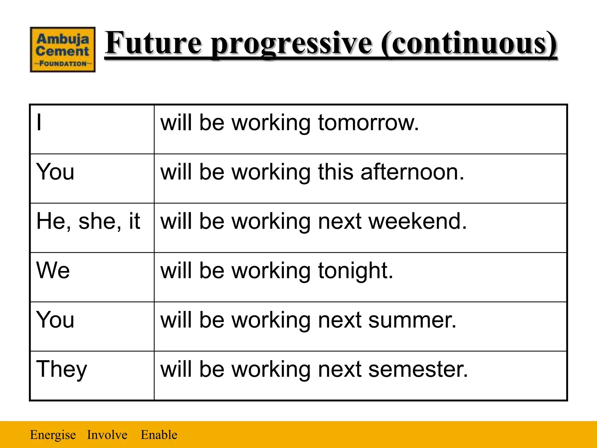 Energise Enable
Involve
Future progressive (continuous)
I will be working tomorrow.
You will be working this afternoon.
He, she, it will be working next weekend.
We will be working tonight.
You will be working next summer.
They will be working next semester.
 