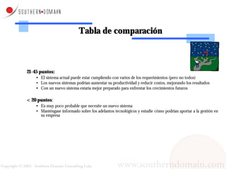 Tabla de comparación



21-45 puntos:
    • El sistema actual puede estar cumpliendo con varios de los requerimientos (pero no todos)
    • Los nuevos sistemas podrían aumentar su productividad y reducir costos, mejorando los resultados
    • Con un nuevo sistema estaría mejor preparado para enfrentar los crecimientos futuros

< 20 puntos:
    • Es muy poco probable que necesite un nuevo sistema
    • Manténgase informado sobre los adelantos tecnológicos y estudie cómo podrían aportar a la gestión en
      su empresa
 