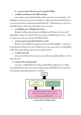 • การวางฐานรากของแนวคิด ERP และการนํา ERPมาใช ทําไดโดย
    1. การรับรูสภาพแวดลอมของการบริหารที่มีการแขงขันสูง
         สภาพแวดลอมการบริหารธุรกิจในปจจุบันมีการเปลี่ยนแปลงอยางมาก รุนแรงและตอเนื่อง การที่
ตองเผชิญกับการแขงขันอยางรุนแรงจากตางประเทศทั่วโลก และเพื่อการอยูรอดขององคกรตอไปในอนาคต
ความสามารถที่จะปรับตัวและรับมือกับสภาพแวดลอมที่เปลี่ยนไปนี้ จึงเปนสิ่งสําคัญมาก ความเร็วในการ
ปรับตัวเพื่อรับมือกับการเปลี่ยนแปลง จะมีผลตอผลประกอบการขององคกร
    2. การรับรูถึงปญหาและการแกไขปญหาดานการบริหาร
         เมื่อถึงยุคบริหารที่ตองแขงขันสูง ปญหาตางๆ ที่เกิดขึ้นตองเรงแกไขโดยดวน ไมสามารถรอได
แมแตนาทีเดียว หมดยุคการทํางานที่ลาชา ไมเห็นภาพรวม ไมสามารถตัดสินไดรวดเร็วและ ทันเวลา ดังนั้น
การวางฐานรากของ ERP และการนํา ERP เขามาใชเปนสิ่ง ที่จําเปน
    3. การสรางระบบสารสนเทศองคกรใหม โดยสรางระบบ ERP
         เพื่อใหการนํา ERP มาใชเปนไปอยางถูกตองตามแนวคิด ERP สิ่งที่ขาดไมไดก็คือ การสรางระบบ
สารสนเทศองคกรใหมโดยสรางระบบ ERP โดยใชชุดโปรแกรม ERP package เนื่องจากระบบขอมูลที่มีอยู
แลวนั้น ไมสามารถที่จะแกปญหาการบริหารงานตามแนวคิดของ ERP ได
    4. การลงมือนํา ERP มาใช
         องคกรหลายองคกรทั้งขนาดใหญ ขนาดกลาง และขนาดเล็ก มีความมุงมั่นที่จะแกปญหาการ บริหาร
โดยนํา ERP มาใช
    • ความสามารถในการแขงขันขององคกร
         การนํา ERP มาใชเปนสิ่งที่คาดหวังวาจะเปนแรงผลักดันใหเกิดการปฏิรูปองคกร ในการปฏิรูป
องคกรจําเปนตองเขาใจวา ขีดความสามารถในการแขงขันขององคกรเกิดขึ้นไดอยางไร ซึ่งความสามารถใน
การแขงขันหรือความเขมแข็งขององคกรนั้นมี 3 สวนดวยกัน




                                       ความสามารถในการแขงขันขององคกร


                                                 14
 