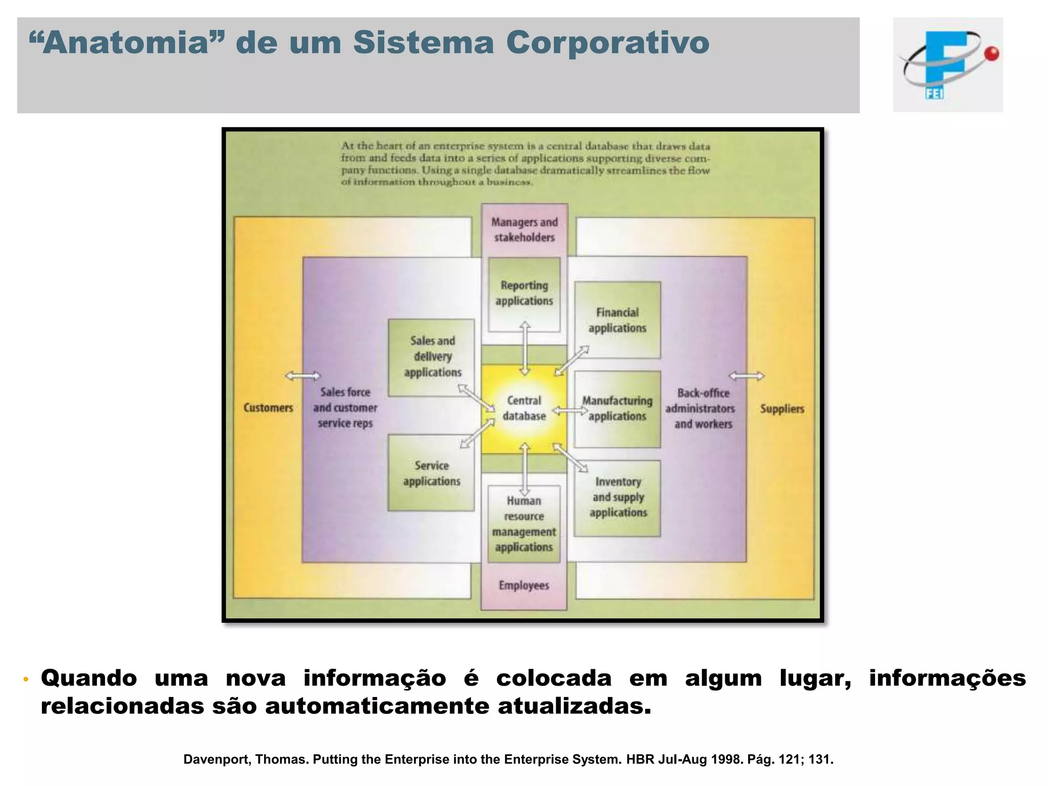 Mas estes sistemas estão atingindo asexpectativas dos clientes?© SAP 2008 / Page 4Fonte: https://www.dow.com7 anos e quase meio bilhão de dólares em implementação.