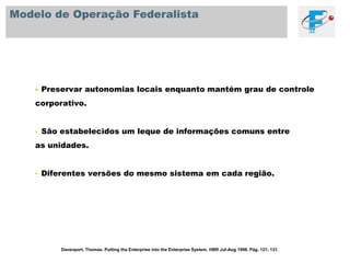 “Anatomia” de um Sistema Corporativo© SAP 2008 / Page 6Quando uma nova informação é colocada em algum lugar, informações relacionadas são automaticamente atualizadas.Davenport, Thomas. Putting the Enterprise into the Enterprise System. HBR Jul-Aug 1998. Pág. 121; 131.
