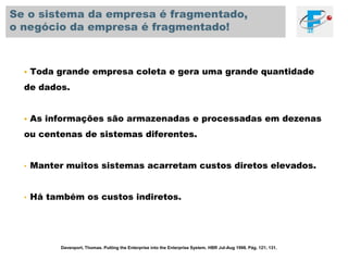 É estimado que os negócios no mundo estão gastando agora cerca de $10 Bilhões por ano com estes sistemas.Davenport, Thomas. Putting the Enterprise into the Enterprise System. HBR Jul-Aug 1998. Pág. 121; 131.