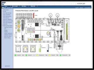 ?FAZIA SENTIDO EU TERVÁRIOS PACOTES DIFERENTESSENDO QUE PRECISO DEUMA VISÃO ÚNICAPARA GERIR A COMPANHIA