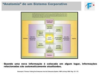 Mas estes sistemas estão atingindo asexpectativas dos clientes?© SAP 2008 / Page 4Fonte: https://www.dow.com7 anos e quase meio bilhão de dólares em implementação.