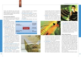 L’ENTERPRISE RESOURCE PLANNING




                                                                                                                                                                                                                                                   D I G I T A L E
                        tecnica, tale massimale deve essere posto                     in tempi compatibili con le esigenze                     capacità della soluzione di supportare
                        uguale al più alto tra i costi delle tre soluzioni            dell’organizzazione cliente.                             in maniera efficace una successiva cre-
                        tecniche possibili (sviluppo custom, pacchetti              • Presenza di costi sommersi, non quan-                    scita del sistema da gestire senza in-
                        specializzati, ERP integrato).                                tificabili all’inizio del progetto. Un co-               terventi eccessivi di tipo tecnico.
                                                                                      sto sommerso potrebbe essere ad                        • Stabilità del fornitore rispetto alle di-
                        Fattori decisionali: definizioni                              esempio il ritardo nell’avvio previsto                   namiche del mercato (acquisizioni,
                        Per scegliere la soluzione più opportuna                      del sistema.                                             cessioni, accordi tra aziende). Data
                        per l’impresa bisogna seguire il seguente                   • Scalabilità della soluzione, vale a dire                 l’alta dinamicità che caratterizza que-




                                                                                                                                                                                                                                                   I N N O V A Z I O N E
I N N O V A Z I O N E




                        schema logico.
                        Le più importanti caratteristi- FIGURA 3 - SCHEMA ESSENZIALE DELLA METODOLOGIA
                        che delle soluzioni tecnolo-                                                                                                                                            varie applicazioni/pacchetti software.
                                                                                                                           IDENTIFICAZIONE
                        giche descritte, da prendere                                                                       DELLA SOLUZIONE                                                    • Complessità della soluzione finale, caratte-
                                                          CARATTERISTICHE
                        in considerazione per la          DELL’ORGANIZZAZIONE                                              PIÙ ADEGUATA                                                         ristica che include la facilità d’uso e di ge-
                        scelta più adeguata, sono:                                                                                                                                              stione, la flessibilità, la controllabilità del-
                        • Adattabilità alle esigenze                                                                       STIMA DEI COSTI                                                      l’ambiente operativo, l’ottimizzazione dei
                                                                                      METODOLOGIA DI SCELTA
                          dell’organizzazione, ovve-                                      DELLA SOLUZIONE                  DELLA SOLUZIONE                                                      processi in termine di qualità e di scambi,
                          ro facilità di personalizza-                                                                                                                                          l’integrazione funzionale, in definitiva la
                          zione per un soddisfaci-        SPECIFICHE DEL SISTEMA                                           RISCHI                                                               semplificazione delle operazioni e l’aumen-
                                                          DA REALIZZARE                                                    DELLA SOLUZIONE
                          mento ottimale delle fun-                                                                                                                                             to di produttività degli utenti finali.
                          zionalità specifiche richie-          Fonte: N. 9 I QUADERNI - Autorità per l’Informatica - ANNO IV MAGGIO 2002
                          ste e il mantenimento di                                                                                                                                            Matrice fattori/soluzione
                          eventuali differenziazioni strategiche.                                                                                                                             La matrice (Tabella 1) riassume la discussione
                        • Modulabilità degli investimenti nel                                                                                  sto segmento di mercato, il rischio che        svolta nelle precedenti sezioni e descrive, nel-
                          tempo, cioè possibilità di impegnare                                                                                 un prodotto venga tolto dalla produ-           le prime tre colonne, il valore dei fattori deci-
                          risorse finanziarie secondo i tempi più                                                                              zione (e non venga più supportato) ha          sionali descritti nel precedente paragrafo nel-
                          comodi per l’organizzazione cliente,                                                                                 probabilità non trascurabile.                  le tre diverse soluzioni tecnologiche possibili.
D I G I T A L E




                          senza per questo impedire un efficace                                                                              • Compatibilità con i sistemi informativi        Il valore assunto può essere basso, medio, al-
                          procedere del progetto.                                                                                              già presenti nell’organizzazione cliente,      to o molto alto, oppure non applicabile (NA)
                        • Necessità di competenze interne, di ti-                                                                              cioè possibilità di integrazione e/o di rea-   ove l’impatto del fattore in questione è nullo.
                          po tecnico piuttosto che specialistico                                                                               lizzazione interfacce, visione unitaria dei    I valori riportati in tabella derivano dalla
                          e/o operativo sui processi gestionali.                                                                               processi e dei dati (codifica unica, ridu-     letteratura tecnica, dallo studio di progetti
                        • Dipendenza della soluzione da perso-                                                                                 zione di ridondanze e disallineamenti),        pregressi, dall’attuale percezione degli
                          nale esterno all’organizzazione (inte-                                                                               standardizzazione tecnologica (elimina-        esperti del settore, e rappresentano valori
                          gratori, produttori, consulenti).                                                                                    zione della necessità di gestire tecnolo-      univocamente associati alla relativa solu-
                        • Tempi di sviluppo, ovvero capacità                                                                                   gie diverse per affrontare problemati-         zione tecnologica.
                          della soluzione di rendersi operativa                                                                                che simili), evoluzione parallela delle        Sono peraltro sensibili alla naturale evoluzio-

12                                                                                                                                                                                                                                                          13
 