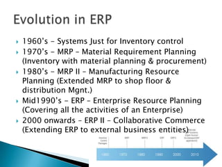 Evolution in ERP1960’s - Systems Just for Inventory control1970’s - MRP – Material Requirement Planning (Inventory with material planning & procurement)1980’s - MRP II – Manufacturing Resource Planning (Extended MRP to shop floor & distribution Mgnt.)Mid1990’s - ERP – Enterprise Resource Planning (Covering all the activities of an Enterprise)2000 onwards – ERP II – Collaborative Commerce (Extending ERP to external business entities)