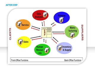 AFTER ERP
 