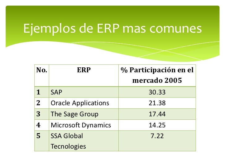 ERP