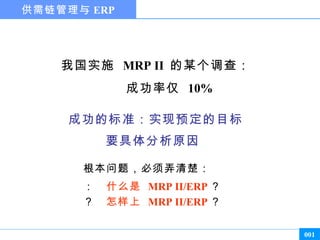 供需链管理与 ERP




    我国实施 MRP II 的某个调查：
             成功率仅 10%

       1 怎样才算成功？
     成功的标准：实现预定的目标
            为什么没有成功？
          2 要具体分析原因

      根本问题，必须弄清楚：
      ：   什么是 MRP II/ERP ？
      ？   怎样上 MRP II/ERP ？

                             001
 
