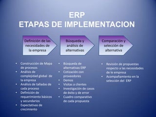 ERP
    ETAPAS DE IMPLEMENTACION
      Definición de las            Búsqueda y              Comparación y
      necesidades de                análisis de             selección de
        la empresa                 alternativas              alternativa


•   Construcción de Mapa      •   Búsqueda de              •   Revisión de propuestas
    de procesos                   alternativas ERP             respecto a las necesidades
•   Análisis de               •   Cotización con               de le empresa
    complejidad global de         proveedores              •   Acompañamiento en la
    la empresa                •   Demos                        selección del ERP
•   Análisis de talladas de   •   Visitas a clientes
    cada proceso              •   Investigación de casos
•   Definición de                 de éxito y de error
    requerimiento básicos     •   Cuadro comparativo
    y secundarios                 de cada propuesta
•   Expectativas de
    crecimiento
 