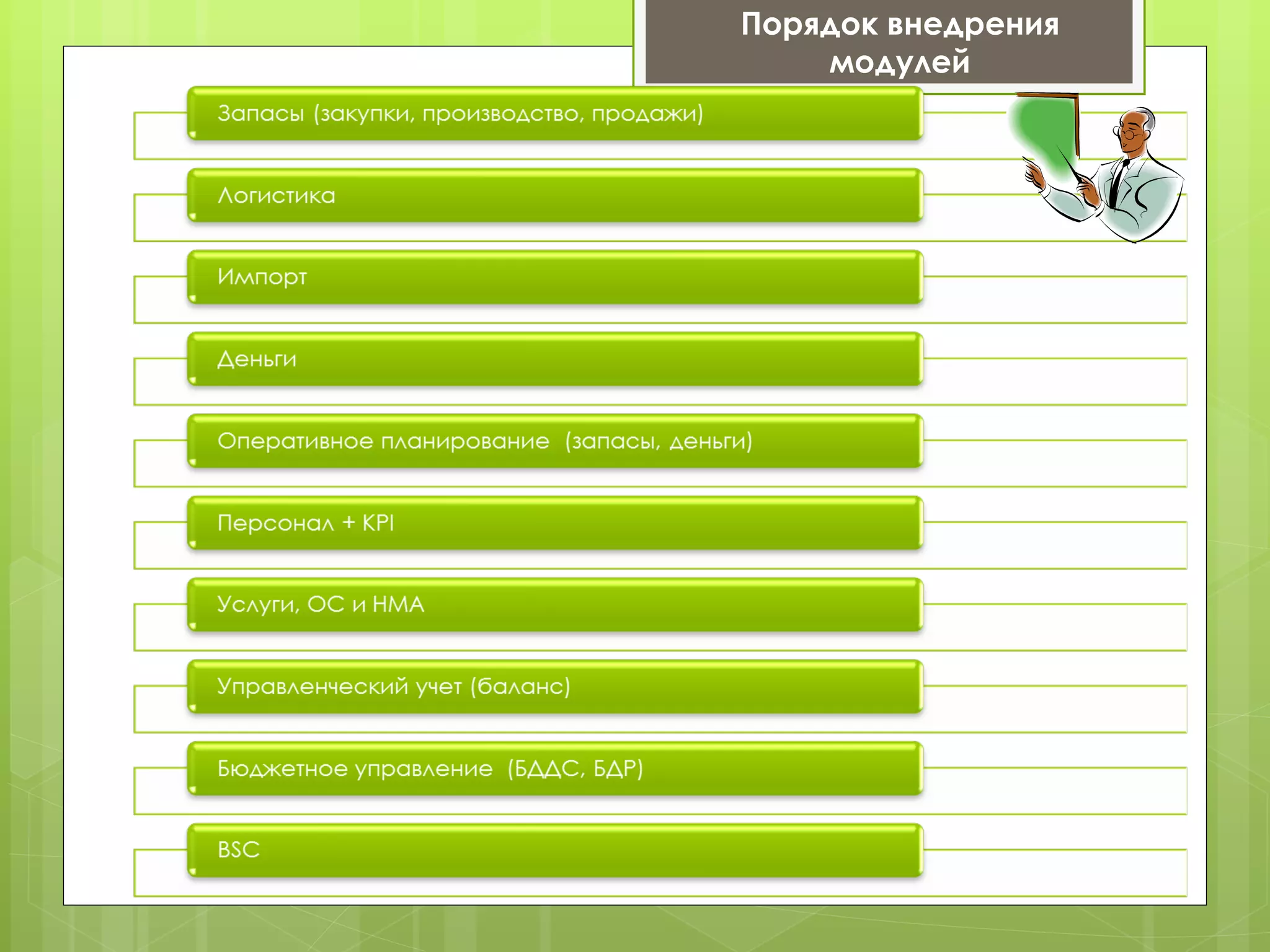 Порядок внедрения
    модулей
 