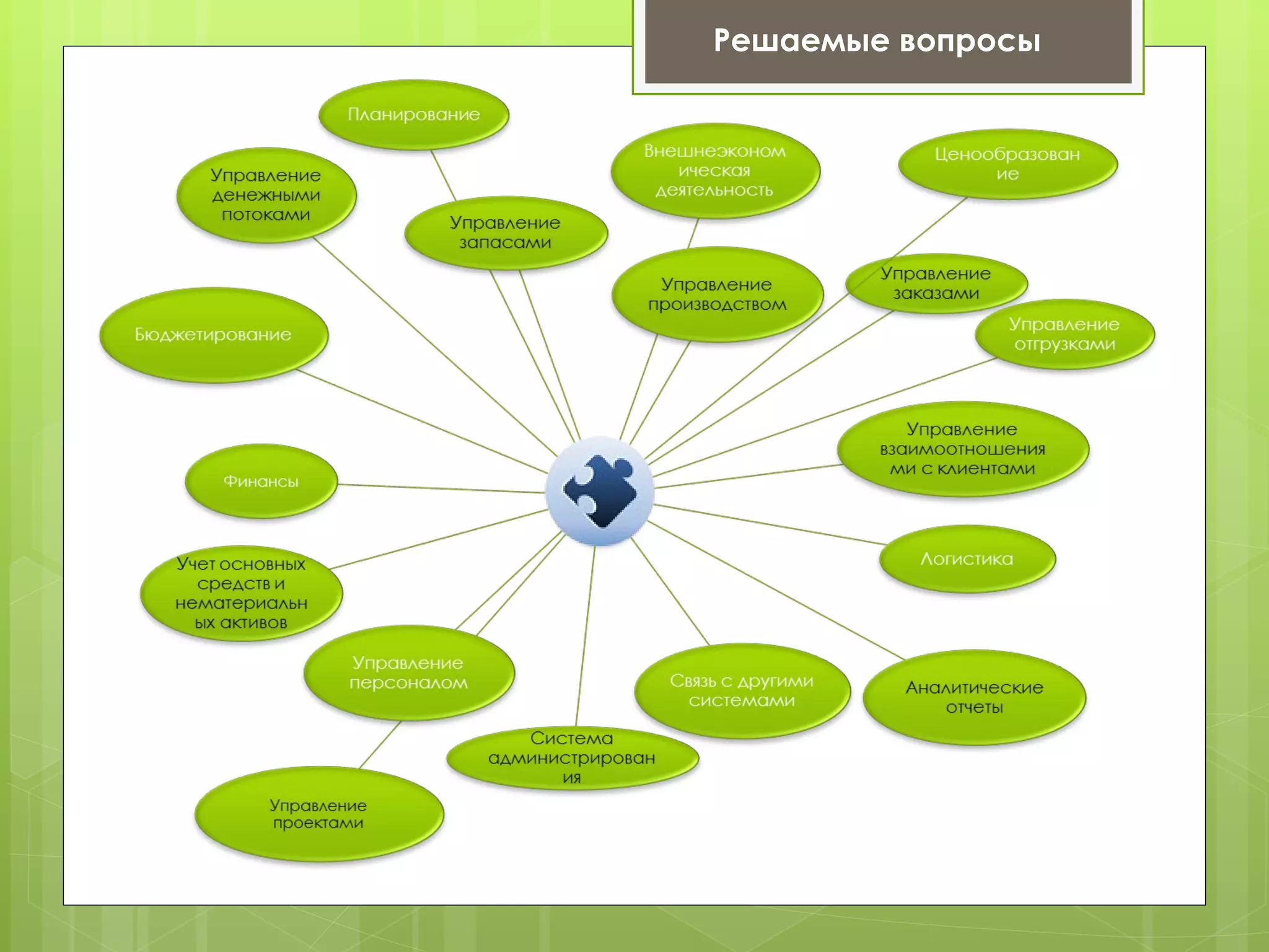 Решаемые вопросы
 