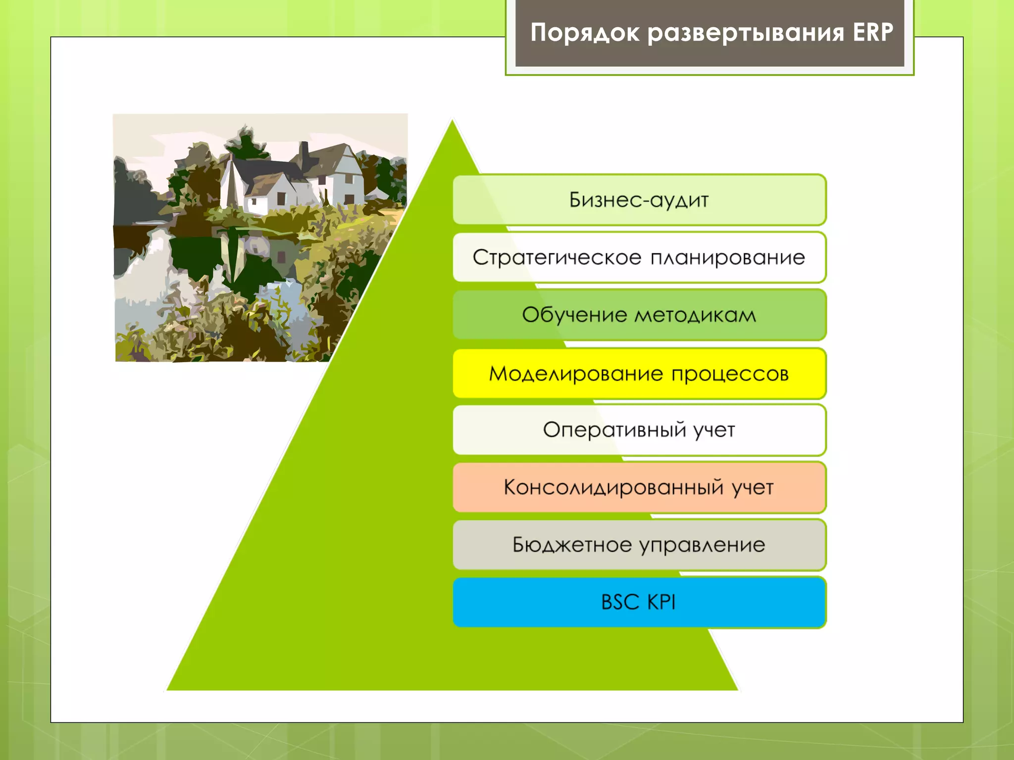Порядок развертывания ERP
 