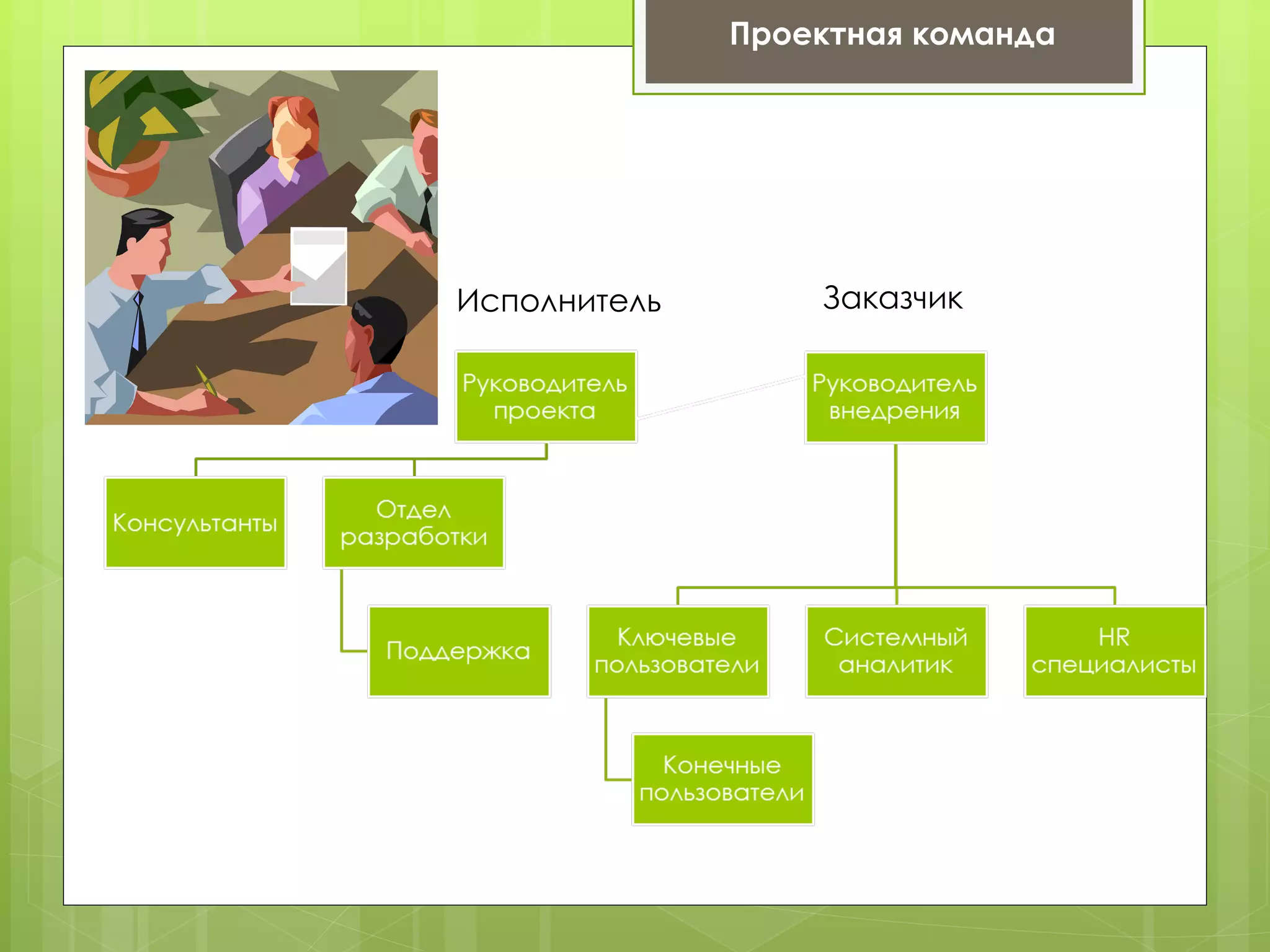 Проектная команда




Исполнитель       Заказчик
 