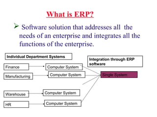What is ERP?
 Software solution that addresses all the
needs of an enterprise and integrates all the
functions of the enterprise.
Finance
Manufacturing
Warehouse
HR
Computer System
Computer System
Computer System
Computer System
Single System
Individual Department Systems
Integration through ERP
software
 