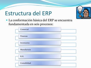 Estructura del ERP
 La conformación básica del ERP se encuentra

fundamentada en seis procesos:
Comercial

Finanzas

Inventarios

Manufactura

R.H.

Contabilidad

 