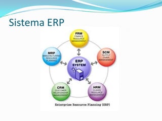 Sistema ERP

 