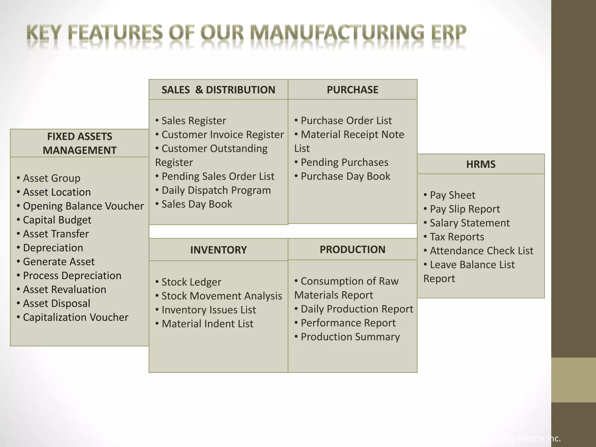 SALES & DISTRIBUTION 
• Sales Register 
• Customer Invoice Register 
• Customer Outstanding 
Register 
• Pending Sales Order List 
• Daily Dispatch Program 
• Sales Day Book 
INVENTORY 
• Stock Ledger 
• Stock Movement Analysis 
• Inventory Issues List 
• Material Indent List 
PURCHASE 
• Purchase Order List 
• Material Receipt Note 
List 
• Pending Purchases 
• Purchase Day Book 
FIXED ASSETS 
MANAGEMENT 
• Asset Group 
• Asset Location 
• Opening Balance Voucher 
• Capital Budget 
• Asset Transfer 
• Depreciation 
• Generate Asset 
• Process Depreciation 
• Asset Revaluation 
• Asset Disposal 
• Capitalization Voucher 
PRODUCTION 
• Consumption of Raw 
Materials Report 
• Daily Production Report 
• Performance Report 
• Production Summary 
HRMS 
• Pay Sheet 
• Pay Slip Report 
• Salary Statement 
• Tax Reports 
• Attendance Check List 
• Leave Balance List 
Report 
© 2013 Knowledge Matrix Inc. 
 
