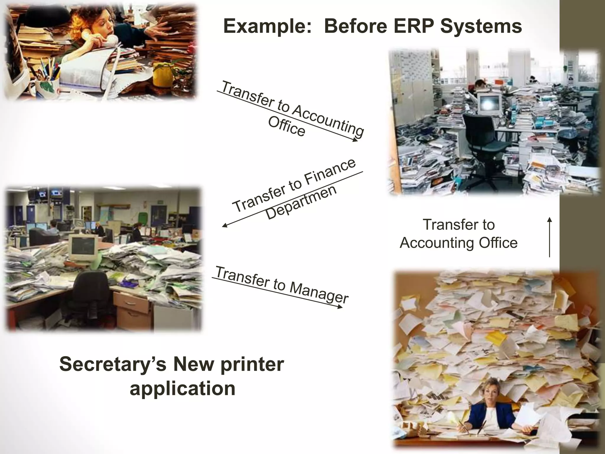 Example: Before ERP Systems 
Secretary’s New printer 
application 
Transfer to 
Accounting Office 
 