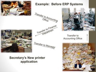 Presentation on ERP