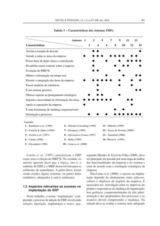 GESTÃO & PRODUÇÃO, v.9, n.3, p.277-296, dez. 2002 281 
Tabela 1 – Características dos sistemas ERPs. 
Corrêa et al. (1997) caracterizam o ERP 
como uma evolução do MRP II. Na verdade, os 
autores querem dizer que a lógica, isto é, o 
embrião do ERP, é o MRP desenvolvido para os 
ambientes de manufatura. A partir disso, foram 
sendo criados alguns sistemas, ou partes deles 
(módulos), adequados a outros ambientes. 
1.2 Aspectos relevantes ao sucesso na 
implantação do ERP 
Neste trabalho, o termo “implantação” com-preende 
o processo de adoção do ERP, envolvendo 
seleção, aquisição, implantação e testes, que, 
segundo Mendes & Escrivão Filho (2000), deve 
ser planejado, ter passado por uma etapa de análise 
das funcionalidades da empresa e do sistema e 
estar de acordo com a orientação estratégica da 
empresa. 
Para Lima et al. (2000), o sucesso na implan-tação 
depende do alinhamento entre software, 
cultura e objetivos de negócio da empresa. É 
necessário ter: articulação entre os objetivos do 
projeto e expectativas de mudança da organização; 
boa gerência; comprometimento da alta admi-nistração 
e dos proprietários dos processos; e os 
usuários devem compreender a mudança. Na 
seleção deve-se avaliar o sistema mais adequado 
Autores 
Características 
1 
2 
3 
4 
5 
6 
7 
8 
9 
10 
11 
12 
13 
14 
Auxilia a tomada de decisão    
Atende a todas as áreas da empresa           
Possui base de dados única e centralizada        
Possibilita maior controle sobre a empresa      
Evolução do MRP II    
Obtém a informação em tempo real     
Permite a integração das áreas da empresa          
Possui modelos de referência    
É um sistema genérico    
Oferece suporte ao planejamento estratégico     
Suporta a necessidade de informação das áreas          
Apóia as operações da empresa   
É uma ferramenta de mudança organizacional   
Orientação a processos           
Legenda: 
1 – Buckhout et al. (1999) 6 – Deloitte Consulting (1998) 11 – Miltello (1999) 
2 – Centola  Zabeu (1999) 7 – Dempsey (1999) 12 – Souza  Zwicker (2000) 
3 – Corrêa et al. (1997) 8 – Informática Exame (1997) 13 – Stamford (2000) 
4 – Cunha (1998) 9 – Hehn (1999) 14 –Wood Jr. (1999) 
5 – Davenport (1998) 10 – Lima et al. (2000) 
 