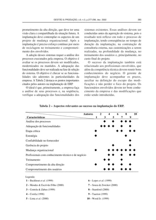 GESTÃO  PRODUÇÃO, v.9, n.3, p.277-296, dez. 2002 283 
prometimento da alta direção, que deve ter uma 
visão clara e compartilhada da situação futura. A 
implantação deve contemplar os aspectos de um 
projeto de mudança organizacional. Após a 
implantação é preciso esforço contínuo por meio 
de reciclagem no treinamento e comprometi-mento 
dos envolvidos. 
A adoção desses sistemas requer a análise dos 
processos executados pela empresa. O objetivo é 
avaliar se os processos devem ser modificados, 
modernizados ou mantidos. A adequação das 
funcionalidades deve ser realizada na fase de seleção 
do sistema. O objetivo é checar se as funciona-lidades 
são aderentes às particularidades da 
empresa. A Tabela 2 destaca os pontos importantes 
citados pelos autores na implantação de ERP. 
O ideal é que, primeiramente, a empresa faça 
a análise de seus processos e, na seqüência, 
verifique a adequação das funcionalidades dos 
sistemas existentes. Essas análises devem ser 
conduzidas antes da aquisição do sistema, pois o 
resultado terá reflexo em todo o processo de 
implantação, tendo conseqüências no tempo de 
duração da implantação, na contratação de 
consultoria externa, nas customizações a serem 
realizadas, na profundidade da mudança, no 
treinamento dos usuários e, principalmente, no 
custo final do projeto. 
O sucesso da implantação também está 
relacionado aos profissionais envolvidos, que 
além da competência técnica devem reunir bons 
conhecimentos do negócio. O gerente de 
implantação deve acompanhar os prazos, 
auxiliar na definição do escopo das modi-ficações 
e não perder o foco do projeto. Os 
funcionários envolvidos devem ter bom conhe-cimento 
da empresa e das modificações que 
estão sendo introduzidas. 
Tabela 2 – Aspectos relevantes ao sucesso na implantação do ERP. 
Autores 
Características 1 
2 
3 
4 
5 
6 
7 
8 
9 
10 
Análise dos processos      
Adequação de funcionalidades       
Etapa crítica      
Estratégia   
Confiabilidade no fornecedor  
Gerência do projeto   
Mudança organizacional         
Profissionais com conhecimento técnico e de negócio      
Treinamento    
Comprometimento da alta direção      
Comprometimento dos usuários       
Legenda: 
1 – Buckhout et al. (1999) 6 – Lopes et al. (1999) 
2 – Mendes  Escrivão Filho (2000) 7 – Souza  Zwicker (2000) 
3 – Centola  Zabeu (1999) 8 – Stamford (2000) 
4 – Corrêa (1998) 9 – Taurion (1999) 
5 – Lima et al. (2000) 10 – Wood Jr. (1999) 
 