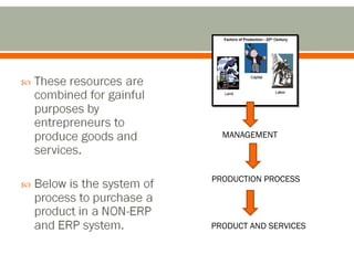 PRODUCTION PROCESS
MANAGEMENT
PRODUCT AND SERVICES
 